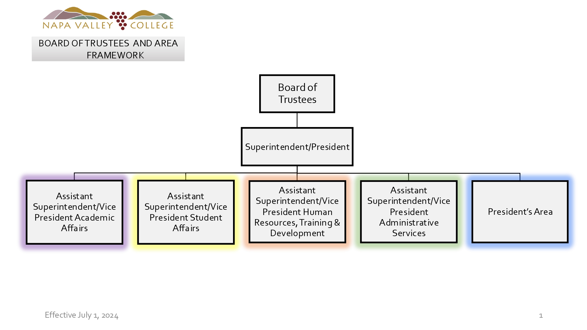 Org Chart 1