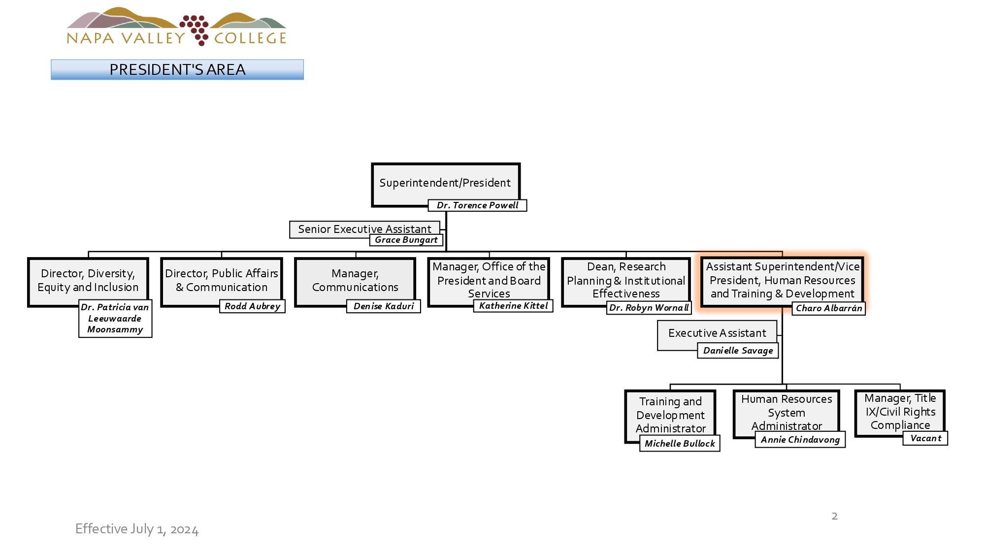 Org Chart 2