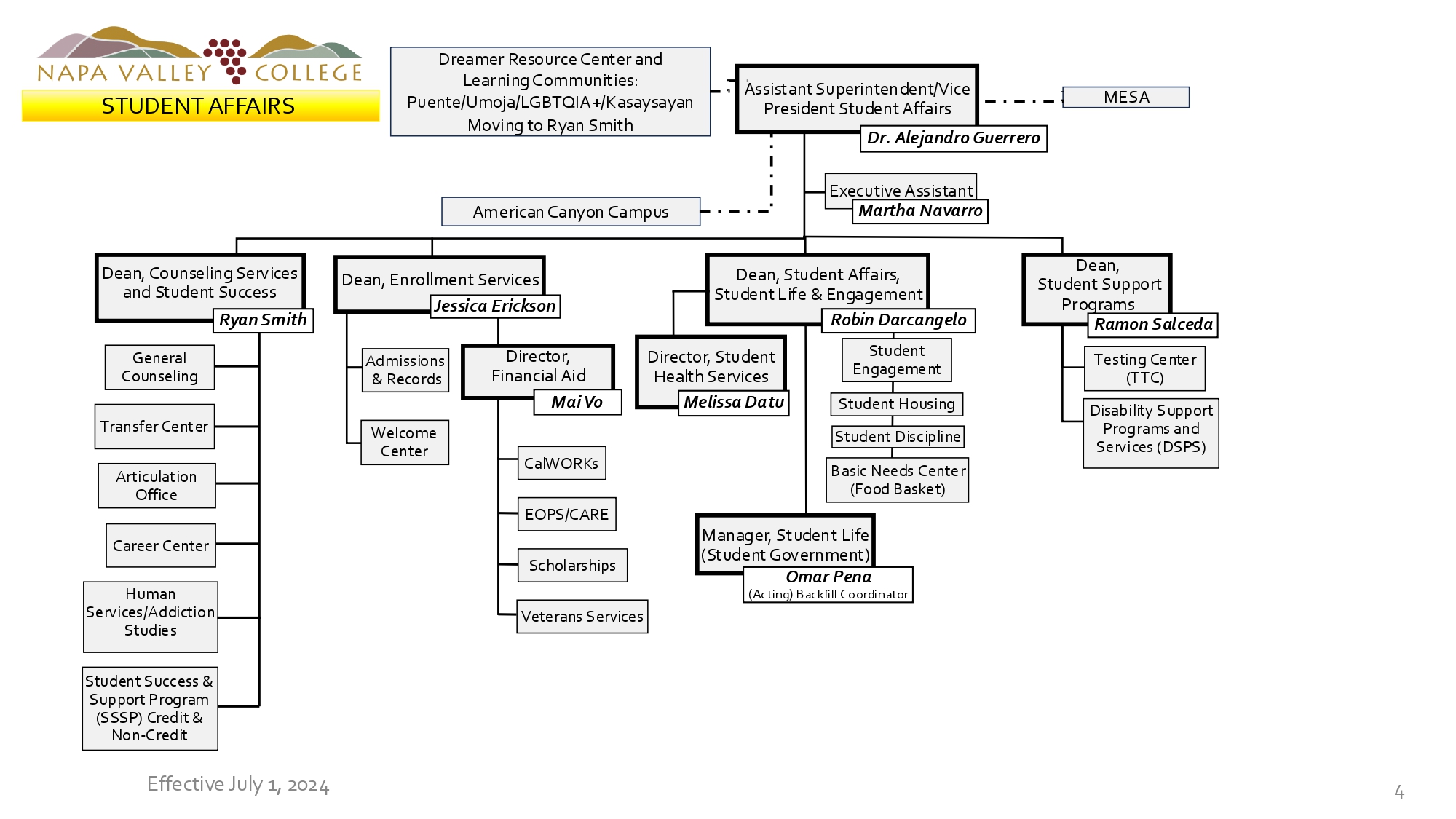 Org Chart 4