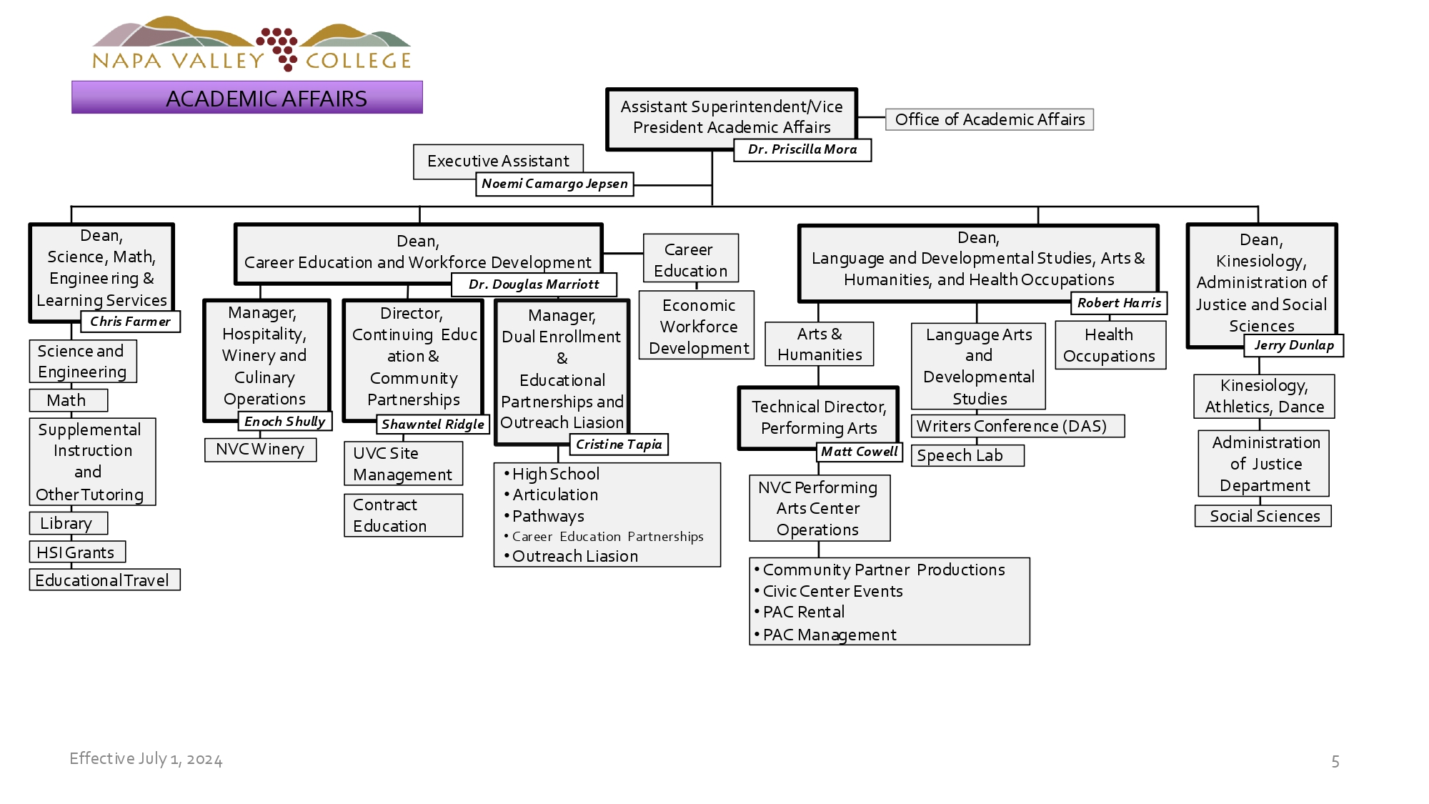 Org Chart 5