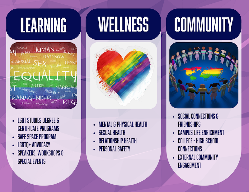 Pillars Learning Wellness Community